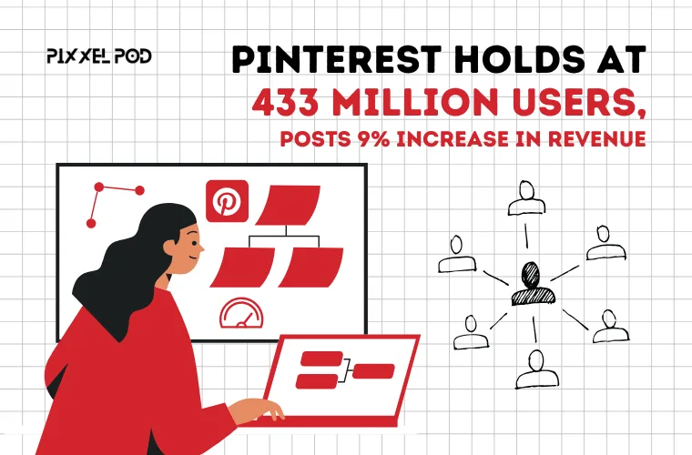 Pinterest Holds at 433 Million Users, Posts 9% Increase in Revenue